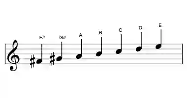 Sheet music of the F# locrian #2 scale in three octaves